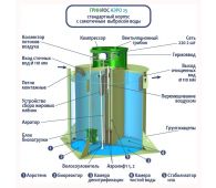 Гринлос Аэро 25 - фото 2