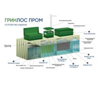 Гринлос БМ 4000 Пр - фото 3