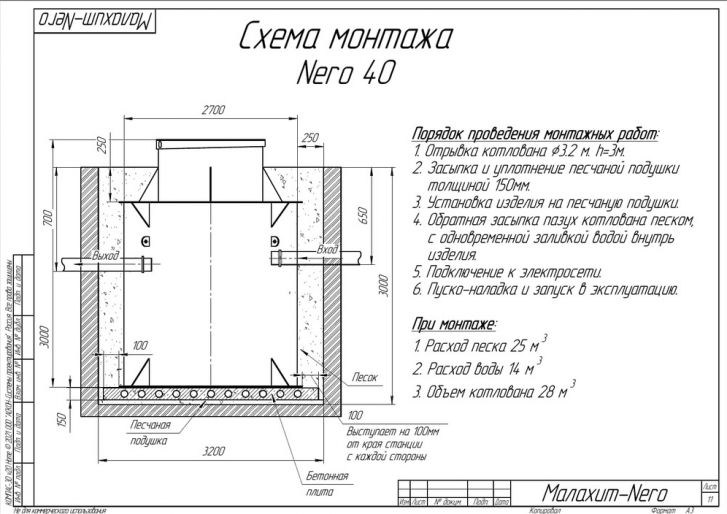 Схема монтажа Малахит Nero 40 ПР