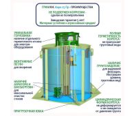 Гринлос Аэро 25 Пр - фото 4